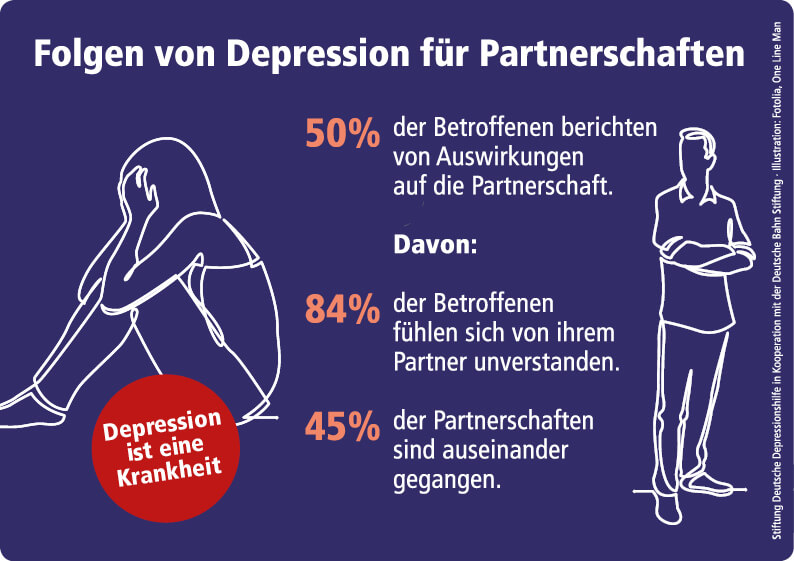 folgen-der-depression-partnerschaft